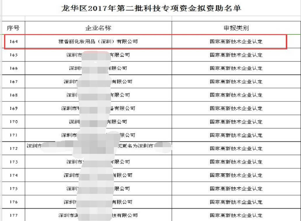 熱烈祝賀黄瓜视频色情APP入口观看化妝用品（深圳）有限公司獲得科技專項資金資助